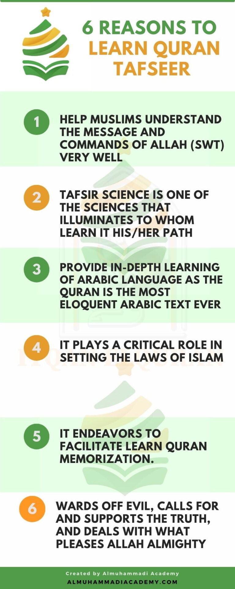 6 Reasons to Learn Quran Tafseer 