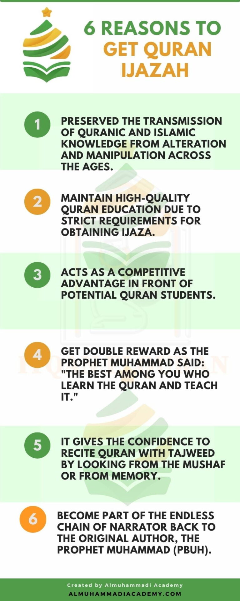 6 Reasons to Quran Ijazah (infographic) - Almuhammadi Academy