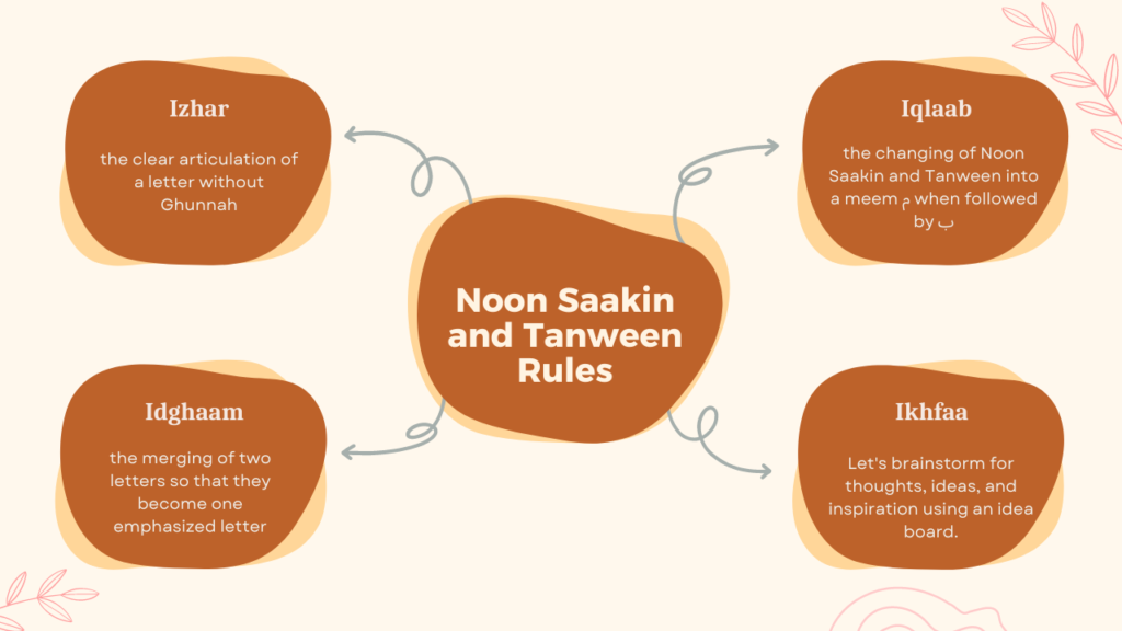 rules of noon sakinah and tanween