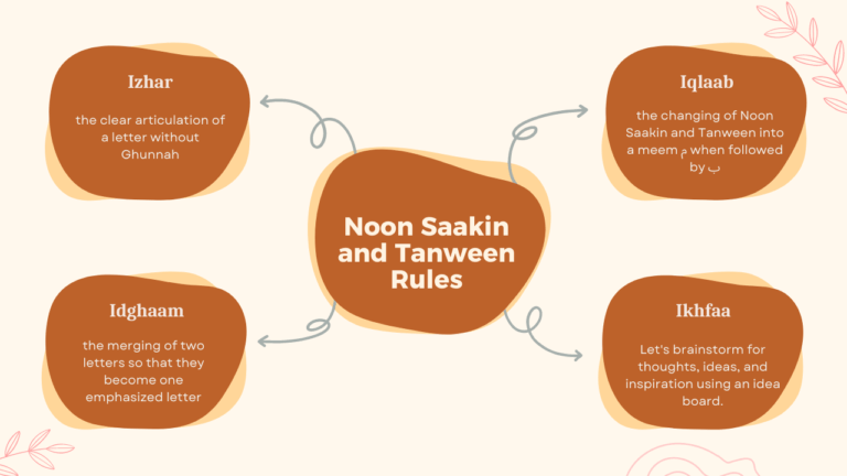 Noon Saakin And Tanween Rules With Examples | Complete Guide