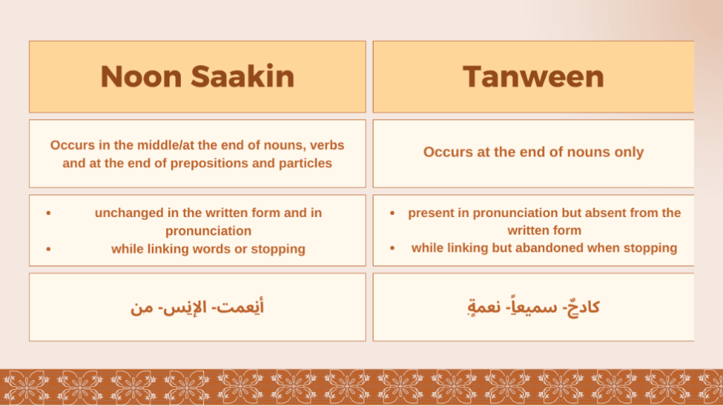 Noon sakinah and Tanween
