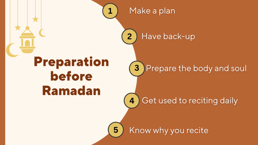 how to finish Quran in Ramadan