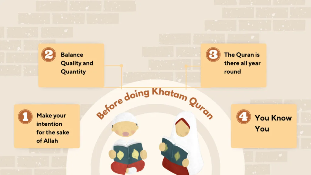 how long does it take to read the Quran