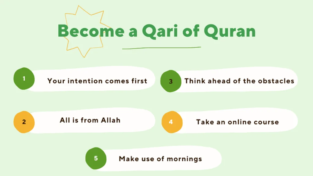 How to become a Qari of Quran