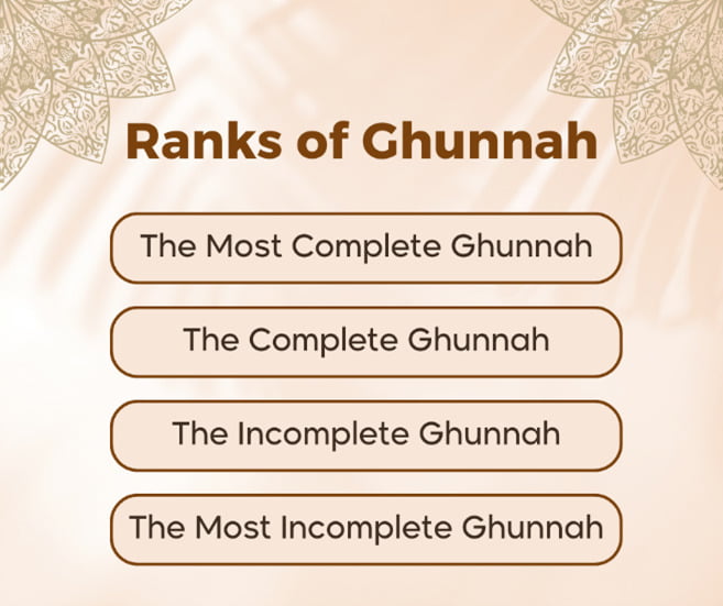 Ranks of Ghunnah
