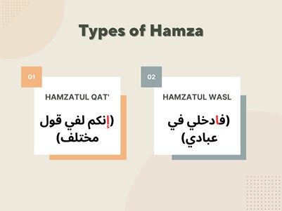 Types of Hamza