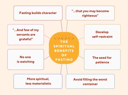 benefits of fasting