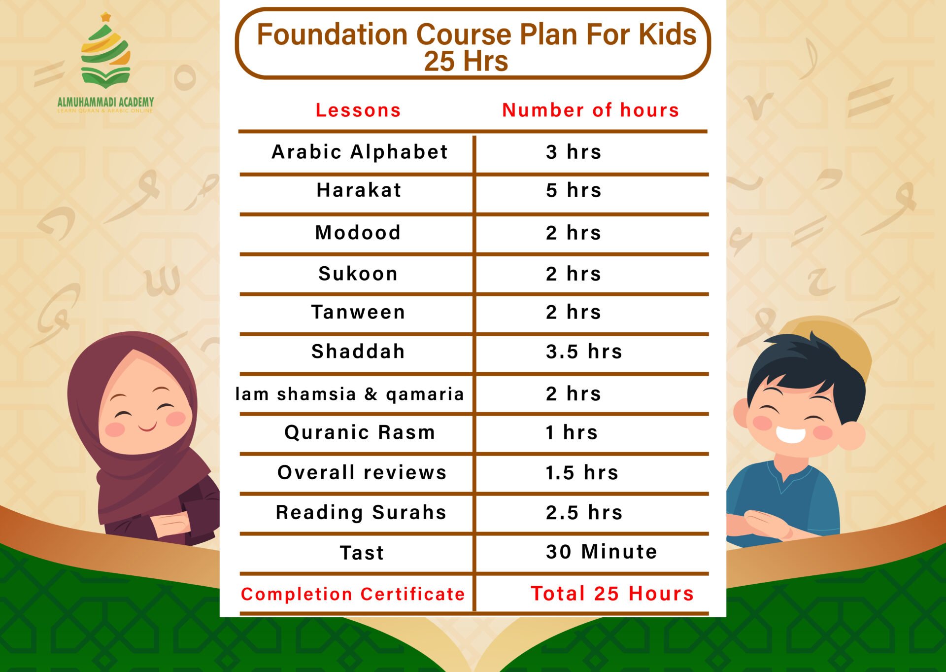 foundation course plan for kids