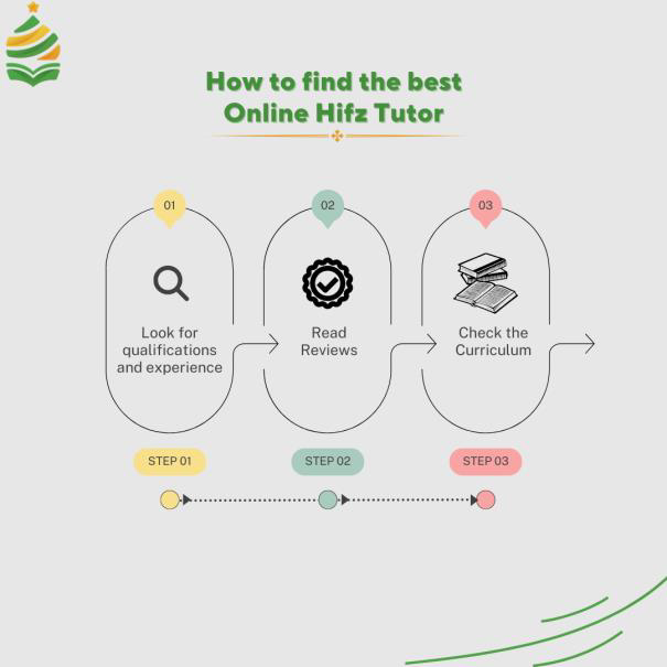 online hifz tutor