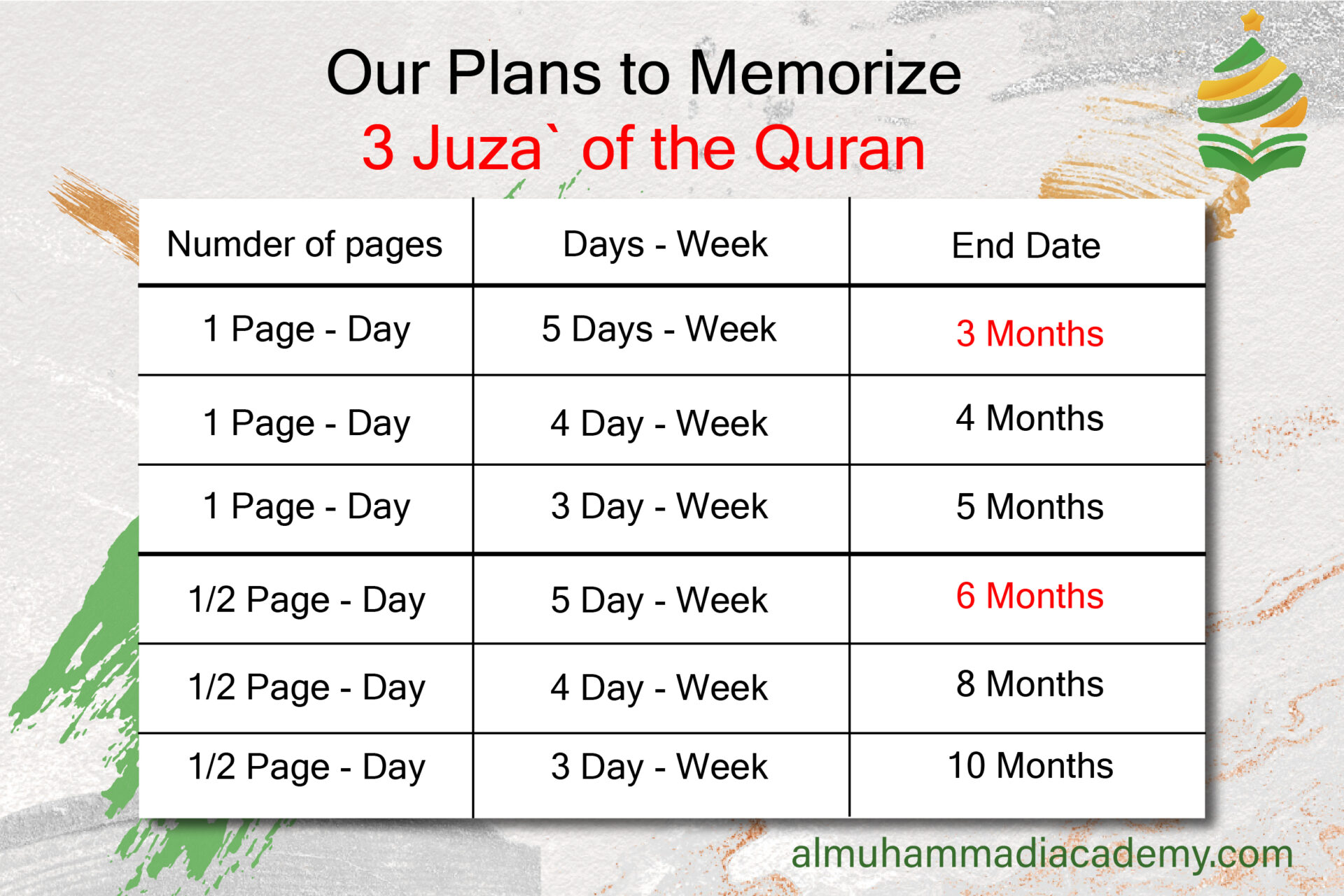 Best Quran Hifz School | Quran Memorization Website | Almuhammadi Academy