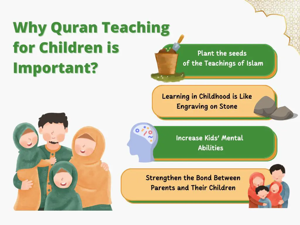 Learn Quran Reading Online - Online Quran Classes, Learn Quran Easy and Fast