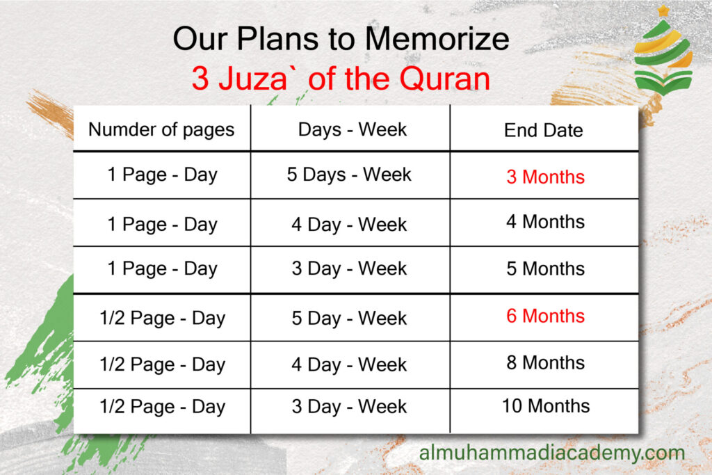 Quran Memorization Schedule