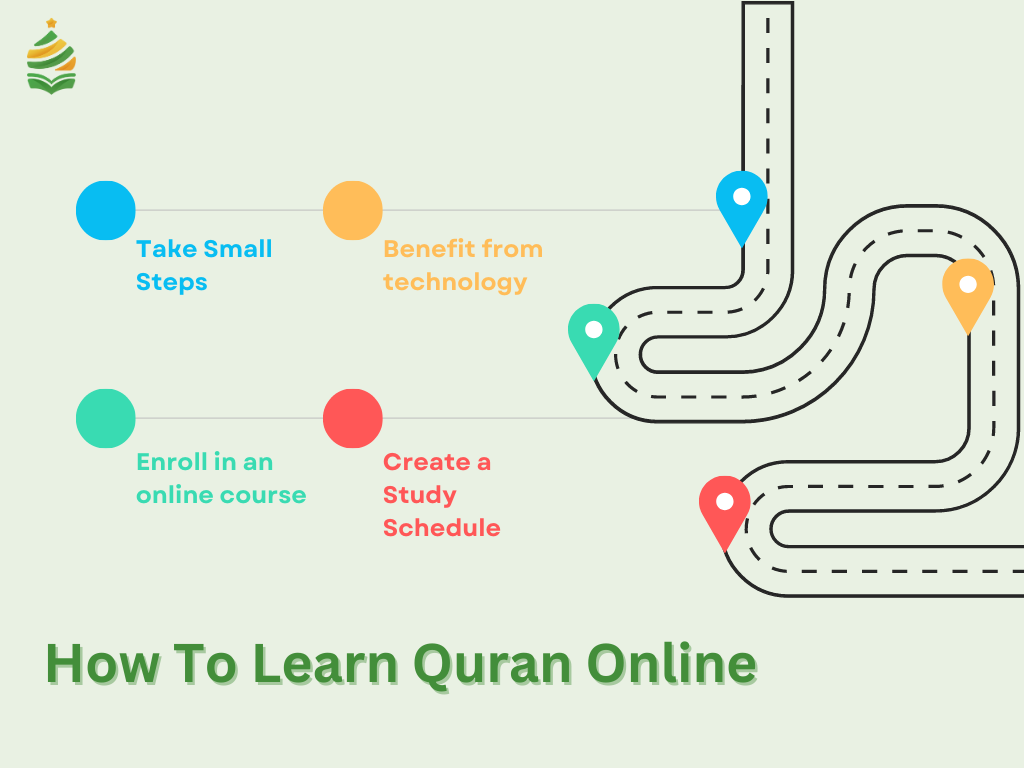 How to Learn Quran Online