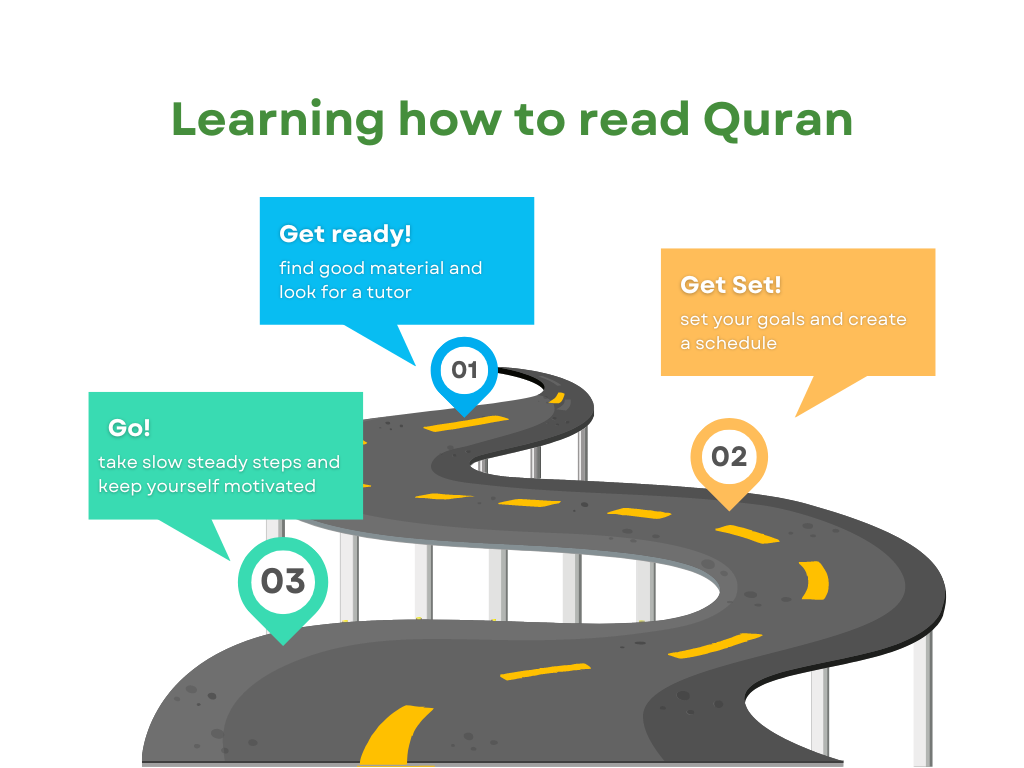 Learn how to read Quran