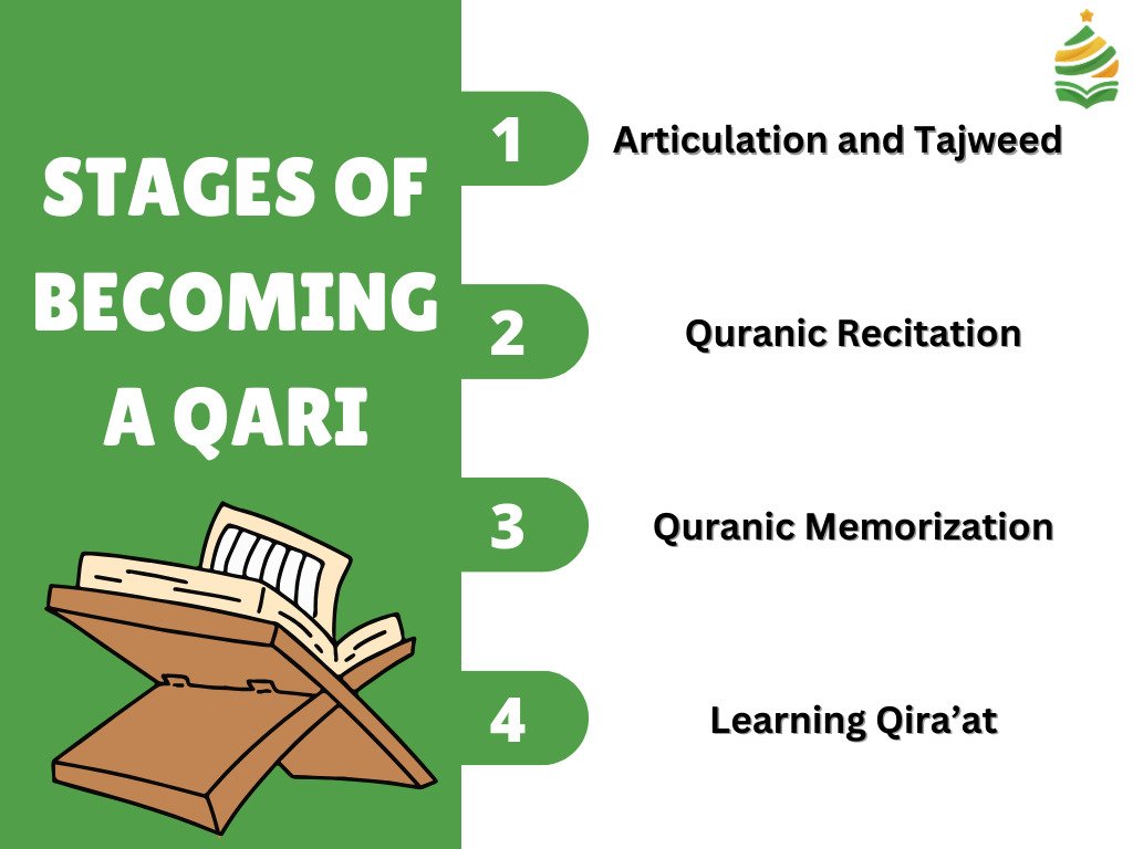 How Long Does it Take to Become a Qari