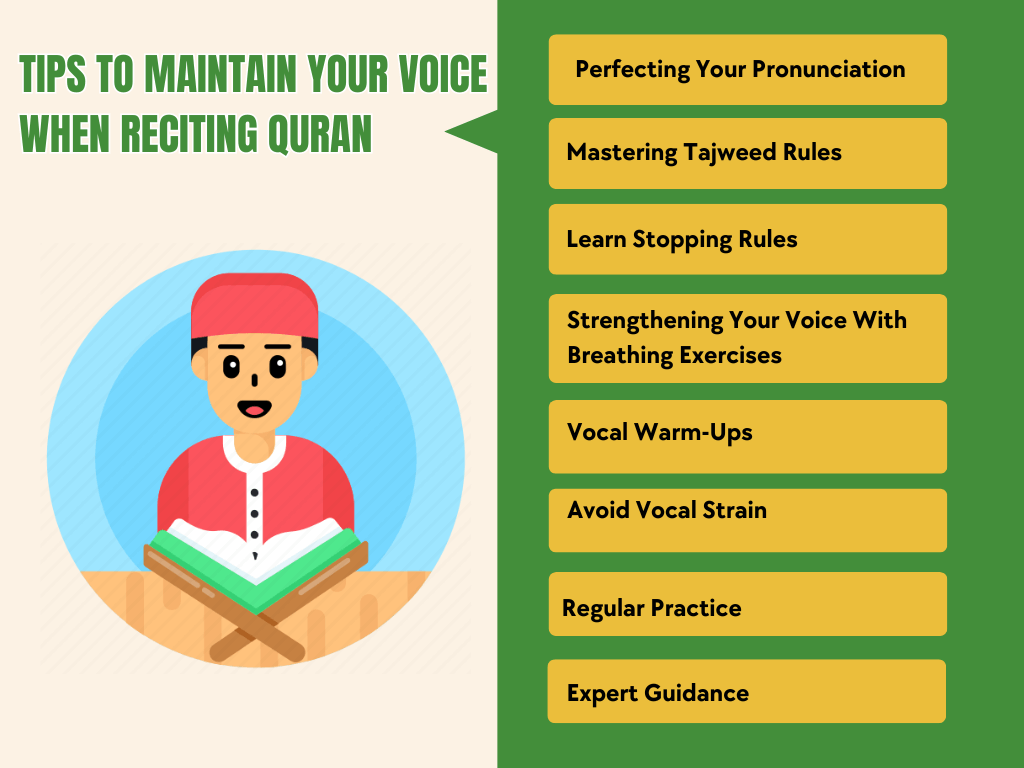 Maintain Your Voice when Reciting Quran