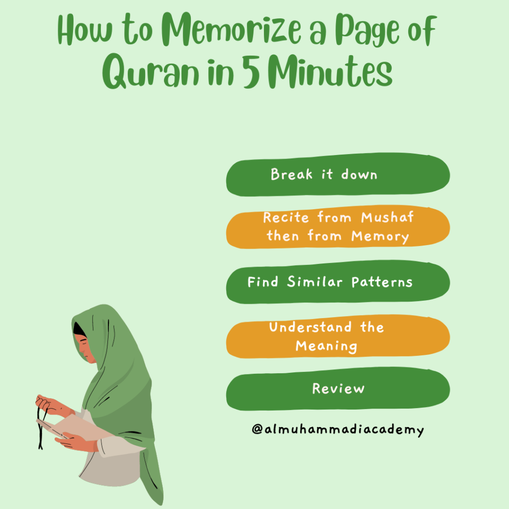 How to Memorize a page of Quran in 5 minutes