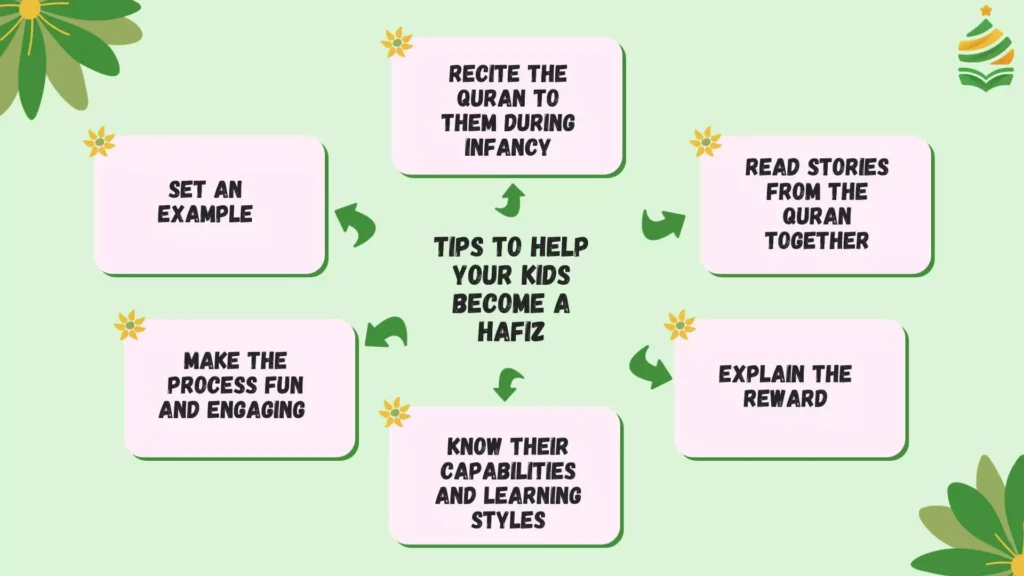 Tips to Help Your Kids Become a Hafiz