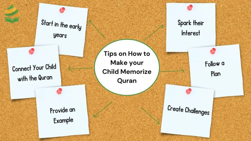 Tips to make Child Memorize Quran