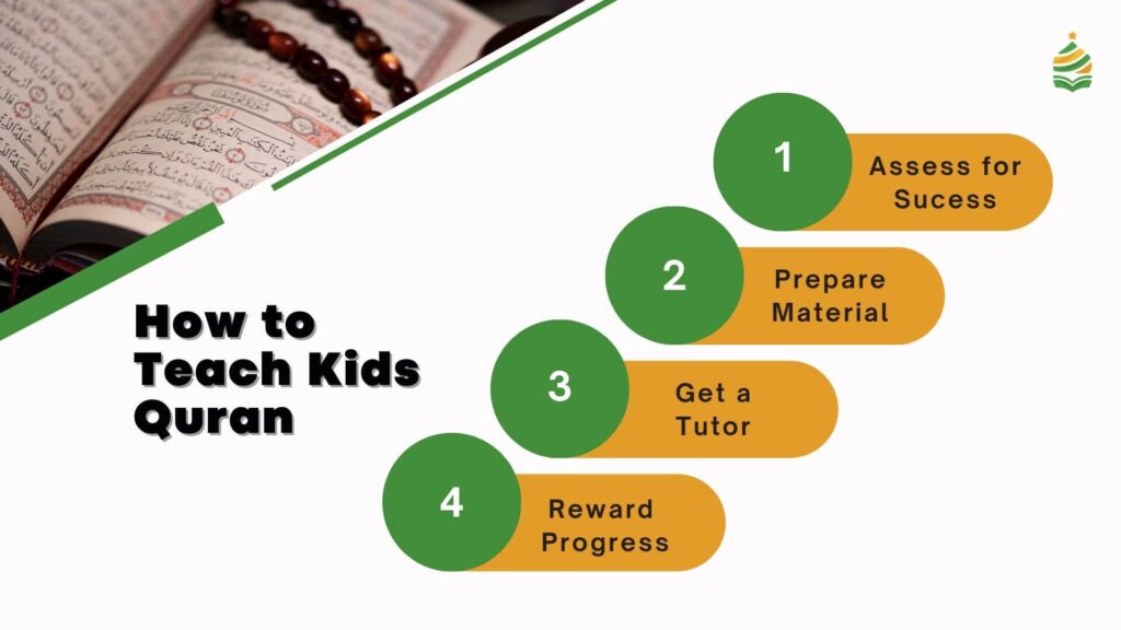 How to Teach Kids Quran