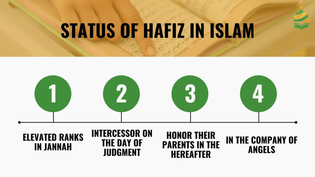 Status of Hafiz e Quran in Islam