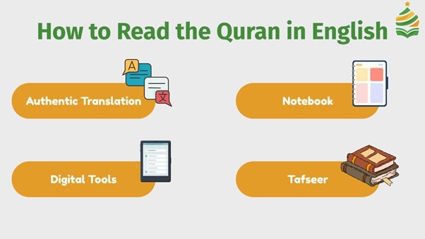 Read Quran in English