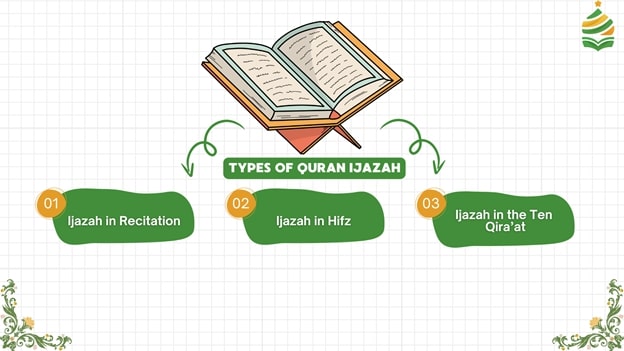types of quran ijazah